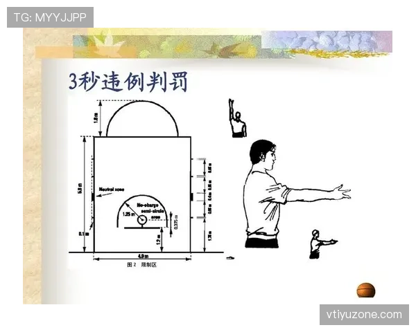 掌握篮球加时赛球权规则，明确攻防转换关键点