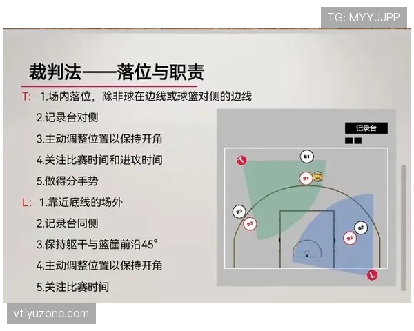 篮球规则解析:打手犯规的定义与如何准确判定 篮球规则解析:打手犯规的定义与如何准确判定