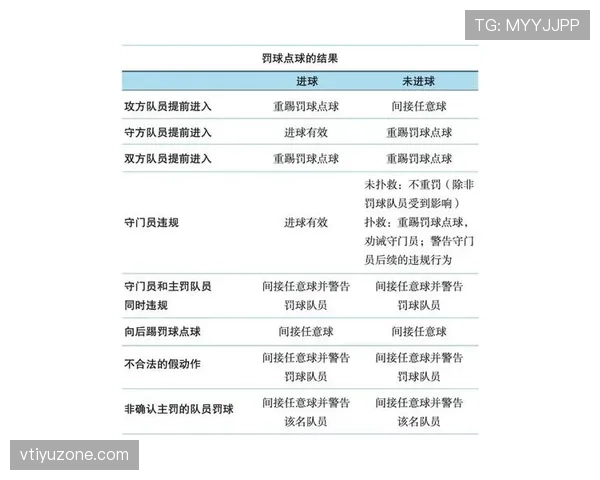 间接任意球判罚要点:裁判示意与进球必须二次触球 间接任意球判罚要点:裁判示意与进球必须二次触球