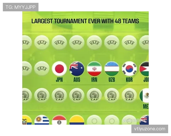 2026世界杯规则下资格怎么比 2026世界杯规则下资格怎么比